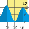 Malina Bay tide chart for Saturday, May 17, 2025