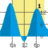 Malina Bay tide chart for Thursday, May 1, 2025