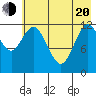 Malina Bay tide chart for Tuesday, May 20, 2025