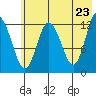 Malina Bay tide chart for Friday, May 23, 2025