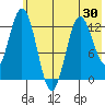 Malina Bay tide chart for Friday, May 30, 2025