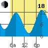 Malina Bay tide chart for Wednesday, June 18, 2025