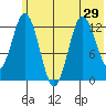 Malina Bay tide chart for Sunday, June 29, 2025