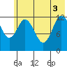 Malina Bay tide chart for Tuesday, June 3, 2025