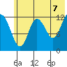 Malina Bay tide chart for Saturday, June 7, 2025