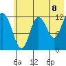 Malina Bay tide chart for Sunday, June 8, 2025