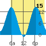 Malina Bay tide chart for Tuesday, July 15, 2025