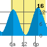 Malina Bay tide chart for Wednesday, July 16, 2025