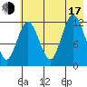 Malina Bay tide chart for Thursday, July 17, 2025