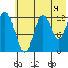 Malina Bay tide chart for Wednesday, July 9, 2025