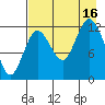 Malina Bay tide chart for Saturday, August 16, 2025