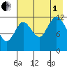 Malina Bay tide chart for Friday, August 1, 2025