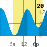 Malina Bay tide chart for Wednesday, August 20, 2025