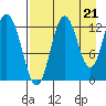 Malina Bay tide chart for Thursday, August 21, 2025