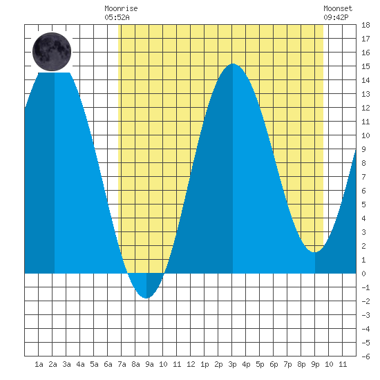 Malina Bay tide chart for Friday, August 22, 2025