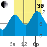 Malina Bay tide chart for Saturday, August 30, 2025