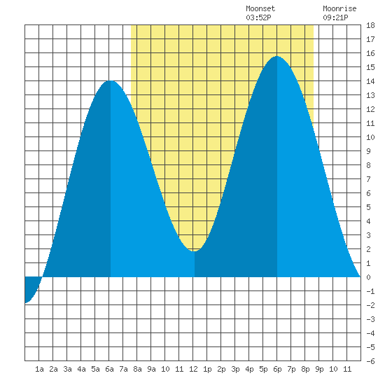 Malina Bay tide chart for Friday, September 12, 2025