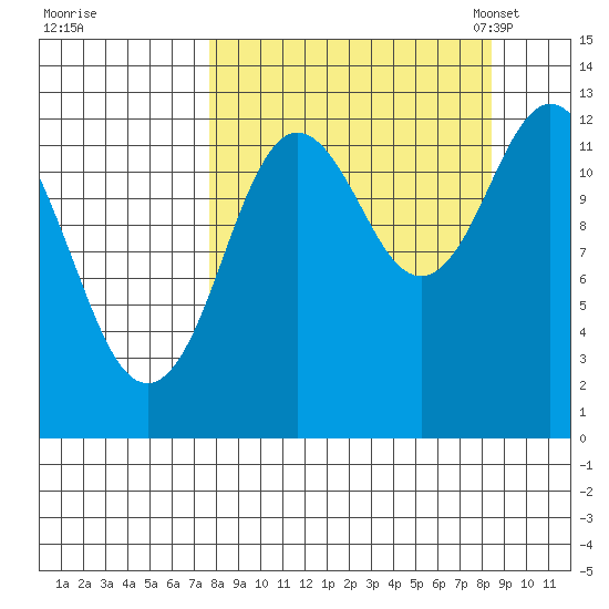 Malina Bay tide chart for Tuesday, September 16, 2025