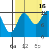 Malina Bay tide chart for Tuesday, September 16, 2025