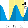 Malina Bay tide chart for Thursday, September 18, 2025