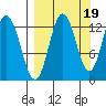 Malina Bay tide chart for Friday, September 19, 2025