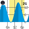 Malina Bay tide chart for Sunday, September 21, 2025