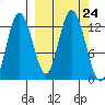 Malina Bay tide chart for Wednesday, September 24, 2025