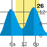 Malina Bay tide chart for Friday, September 26, 2025
