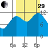 Malina Bay tide chart for Monday, September 29, 2025