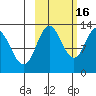 Malina Bay tide chart for Thursday, October 16, 2025
