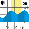 Malina Bay tide chart for Wednesday, October 29, 2025