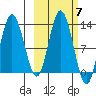 Malina Bay tide chart for Tuesday, October 7, 2025