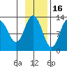 Malina Bay tide chart for Sunday, November 16, 2025