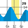 Malina Bay tide chart for Monday, December 29, 2025