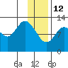 Malina Bay tide chart for Monday, January 12, 2026