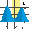 Malina Bay tide chart for Thursday, January 8, 2026