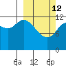 Malina Bay tide chart for Thursday, March 12, 2026