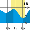 Malina Bay tide chart for Friday, March 13, 2026