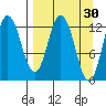 Malina Bay tide chart for Monday, March 30, 2026