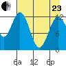 Malina Bay tide chart for Thursday, April 23, 2026