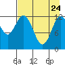 Malina Bay tide chart for Friday, April 24, 2026