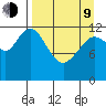 Malina Bay tide chart for Thursday, April 9, 2026