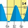 Malina Bay tide chart for Thursday, May 14, 2026