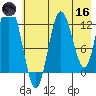 Malina Bay tide chart for Saturday, May 16, 2026