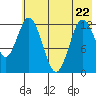 Malina Bay tide chart for Friday, May 22, 2026