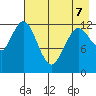 Malina Bay tide chart for Thursday, May 7, 2026
