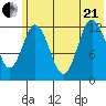 Malina Bay tide chart for Sunday, June 21, 2026