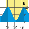 Malina Bay tide chart for Saturday, June 6, 2026