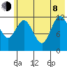 Malina Bay tide chart for Monday, June 8, 2026