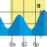 Malina Bay tide chart for Tuesday, June 9, 2026